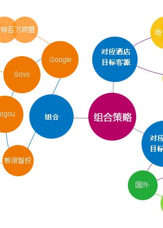 媒介策略預算規(guī)劃 驅動市場營銷策劃的核心引擎